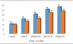 最嚴(yán)超限規(guī)定今起實施 煤焦鋼礦影響到底多大？