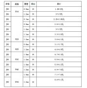 JDG管價格表最新報價